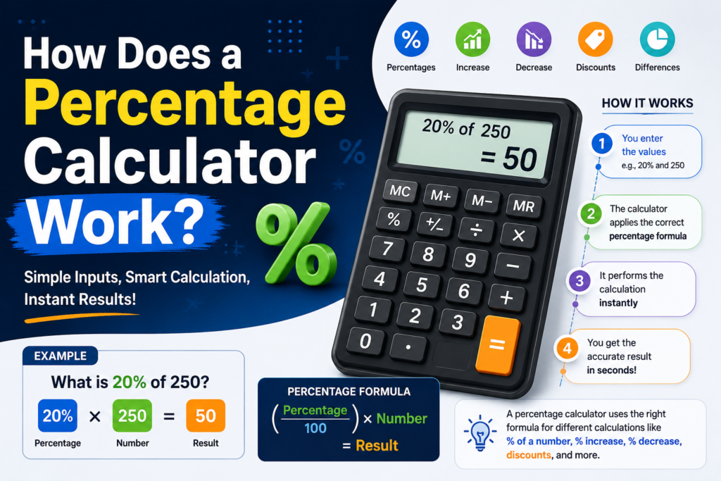 How Does a Percentage Calculator Work?