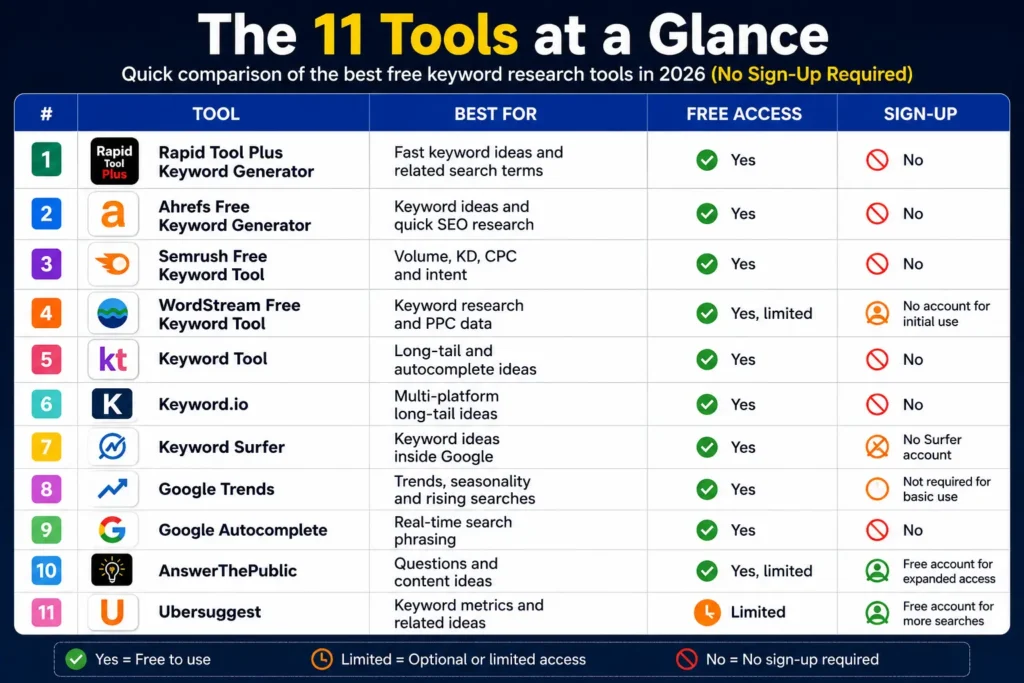 The 11 tools at a glance