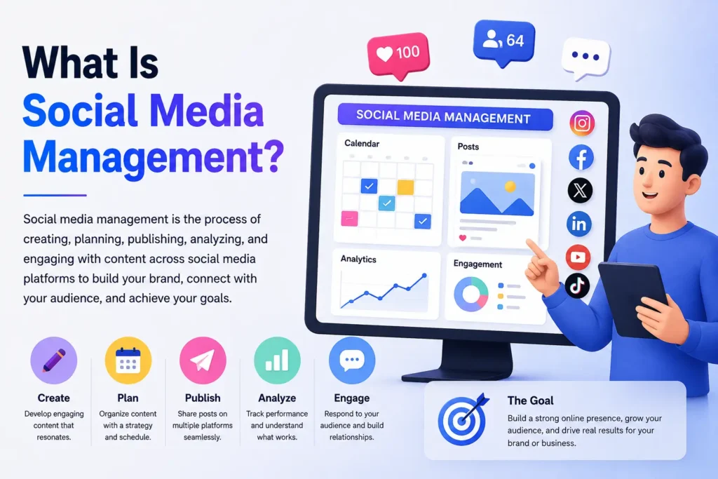 What Is Social Media Management?