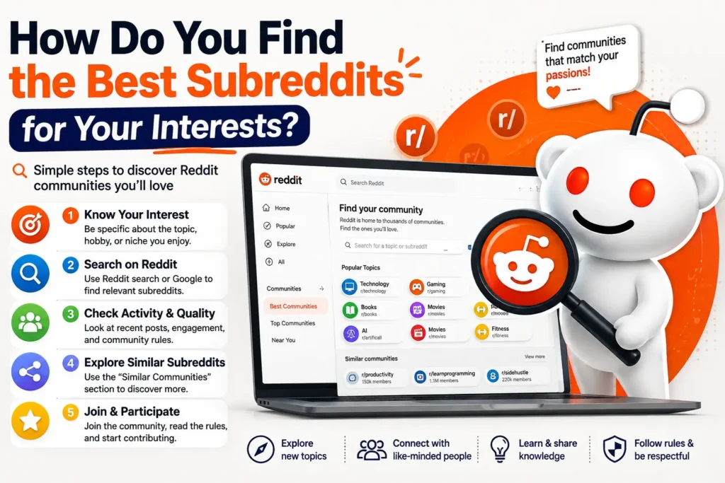 How Do You Find the Best Subreddits for Your Interests?